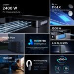 MARSTEK Venus A All-in-One Balkonkraftwerk Speicher – Bild 5